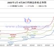 2025年1月-9月29日鎢制品價格走勢